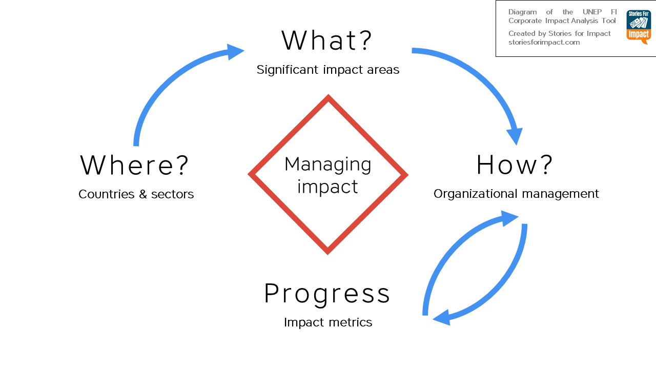 Исследование impact