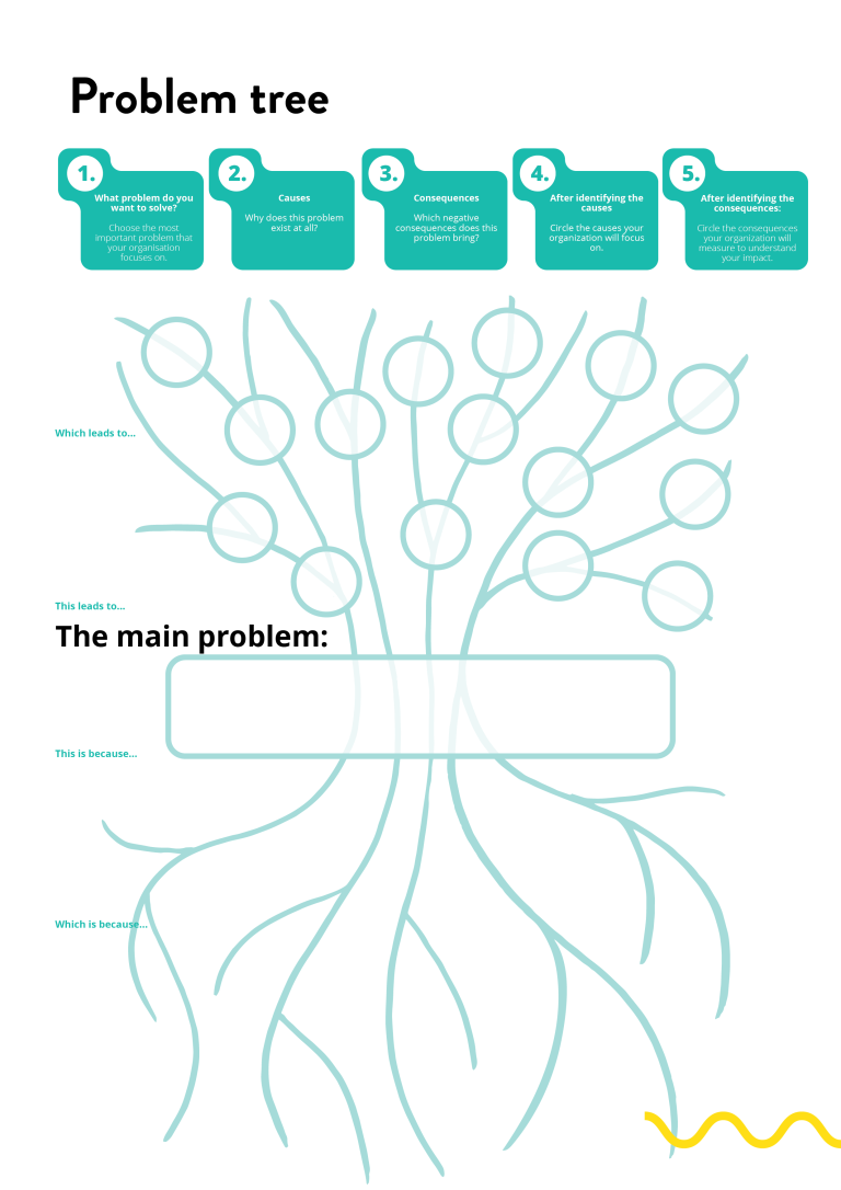 Problem Tree Stories for Impact