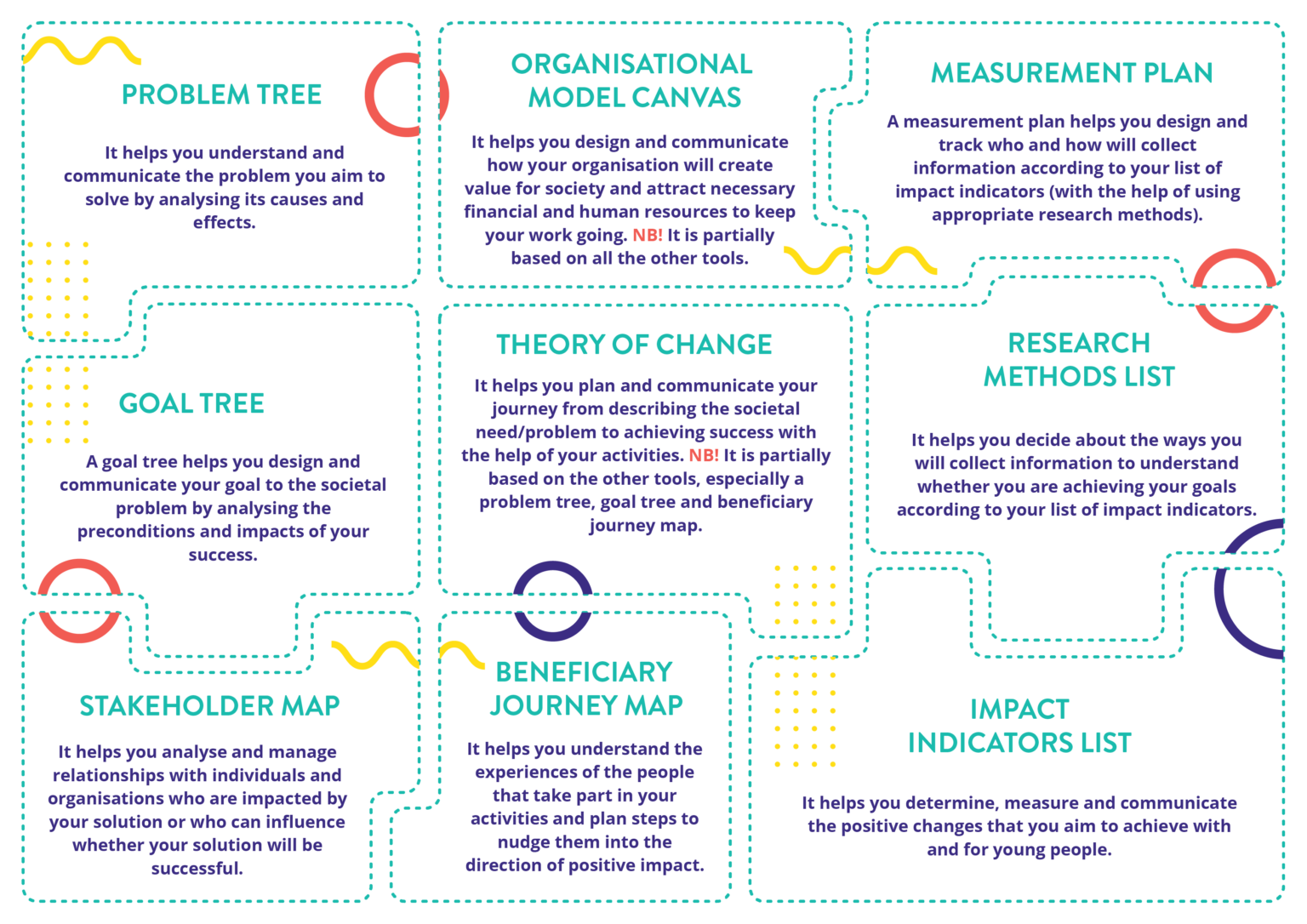 Impact management. Impact meaning.