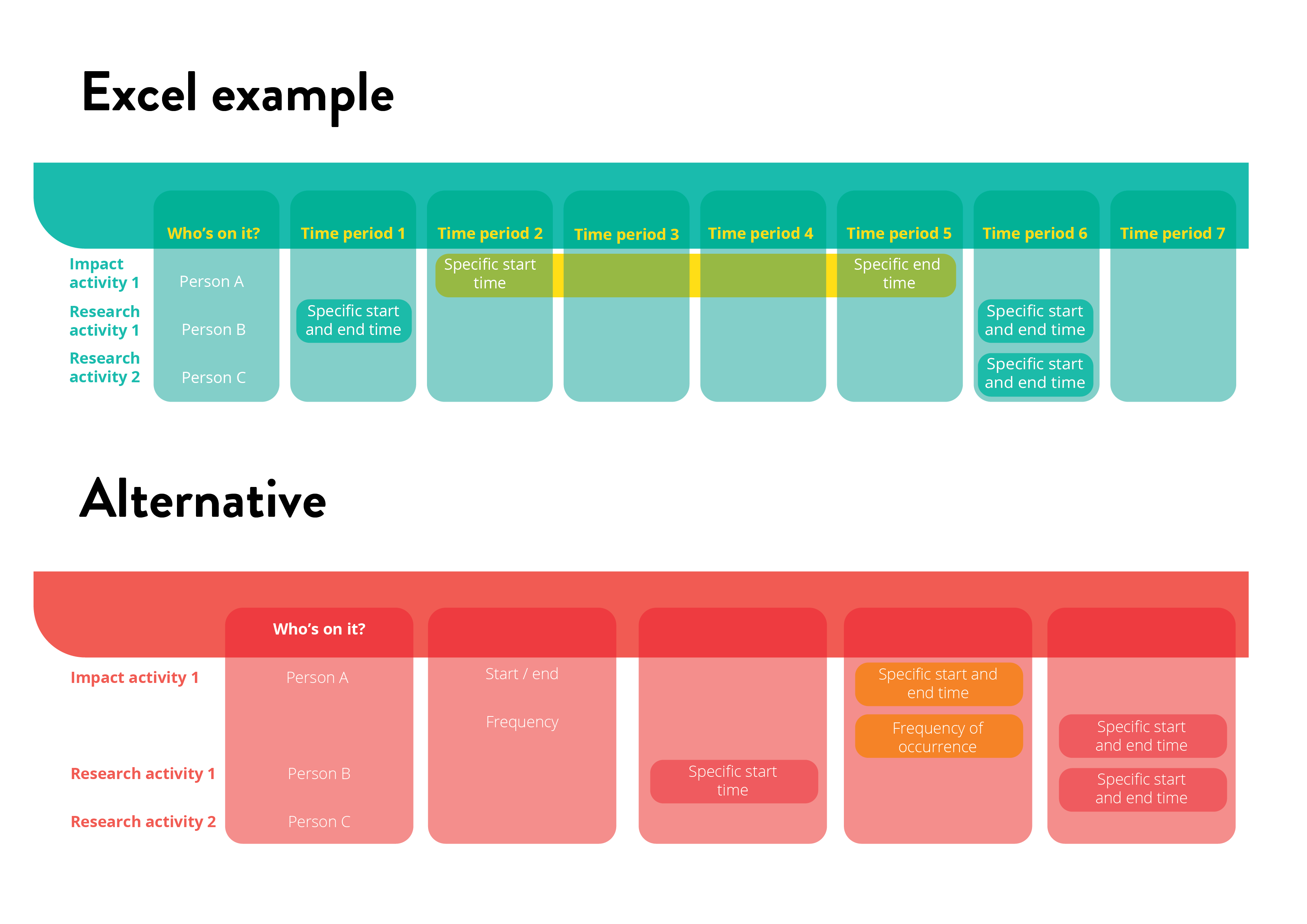 Measurement Plan Stories For Impact
