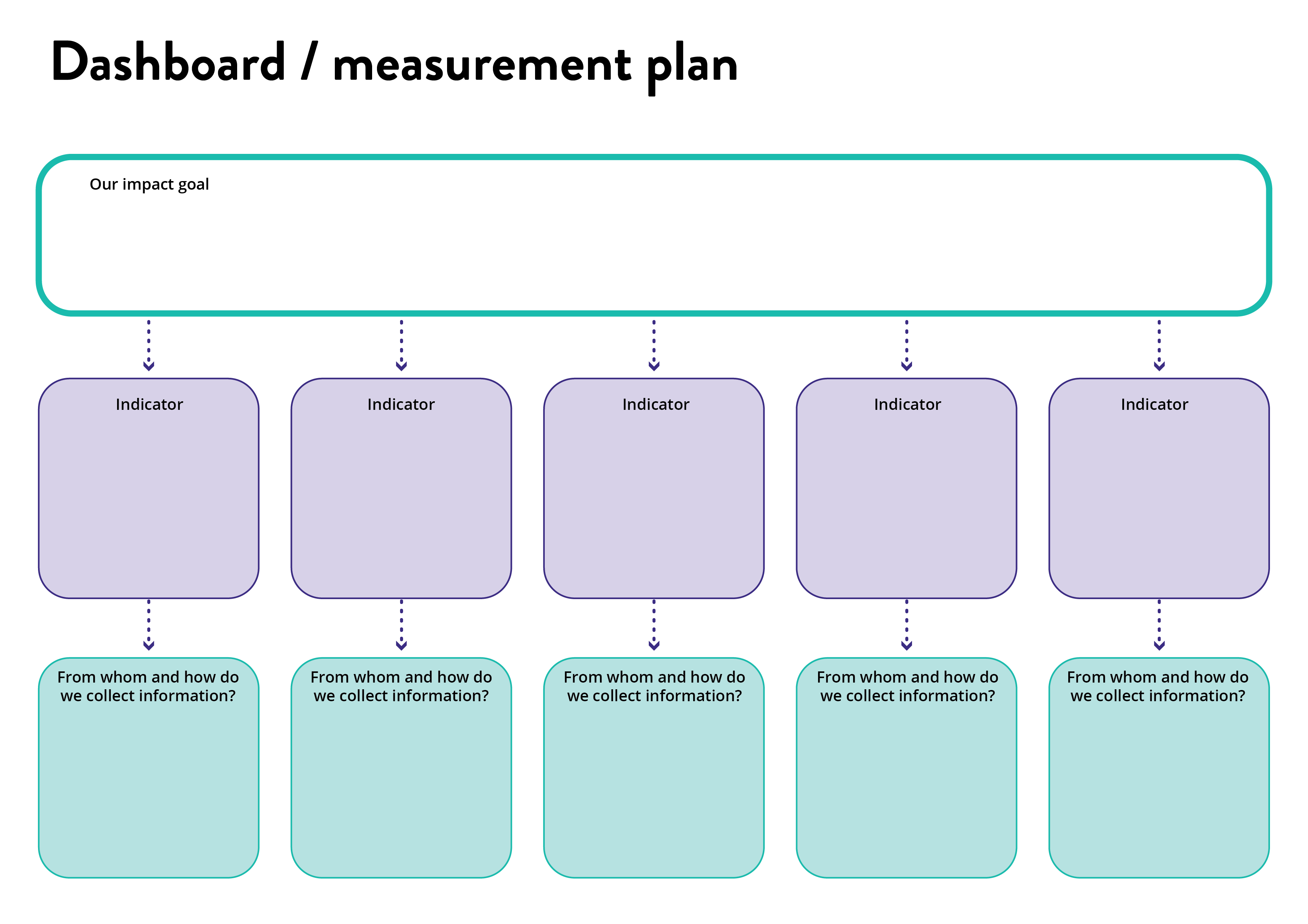 Measurement Plan Stories for Impact