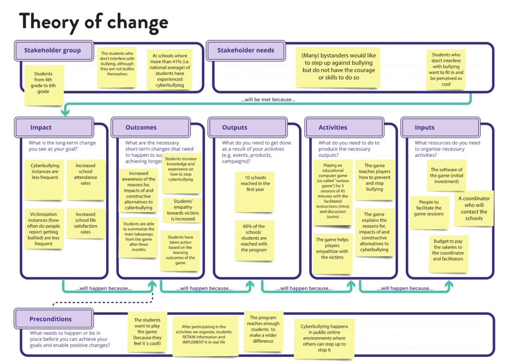 sample theory of change statements