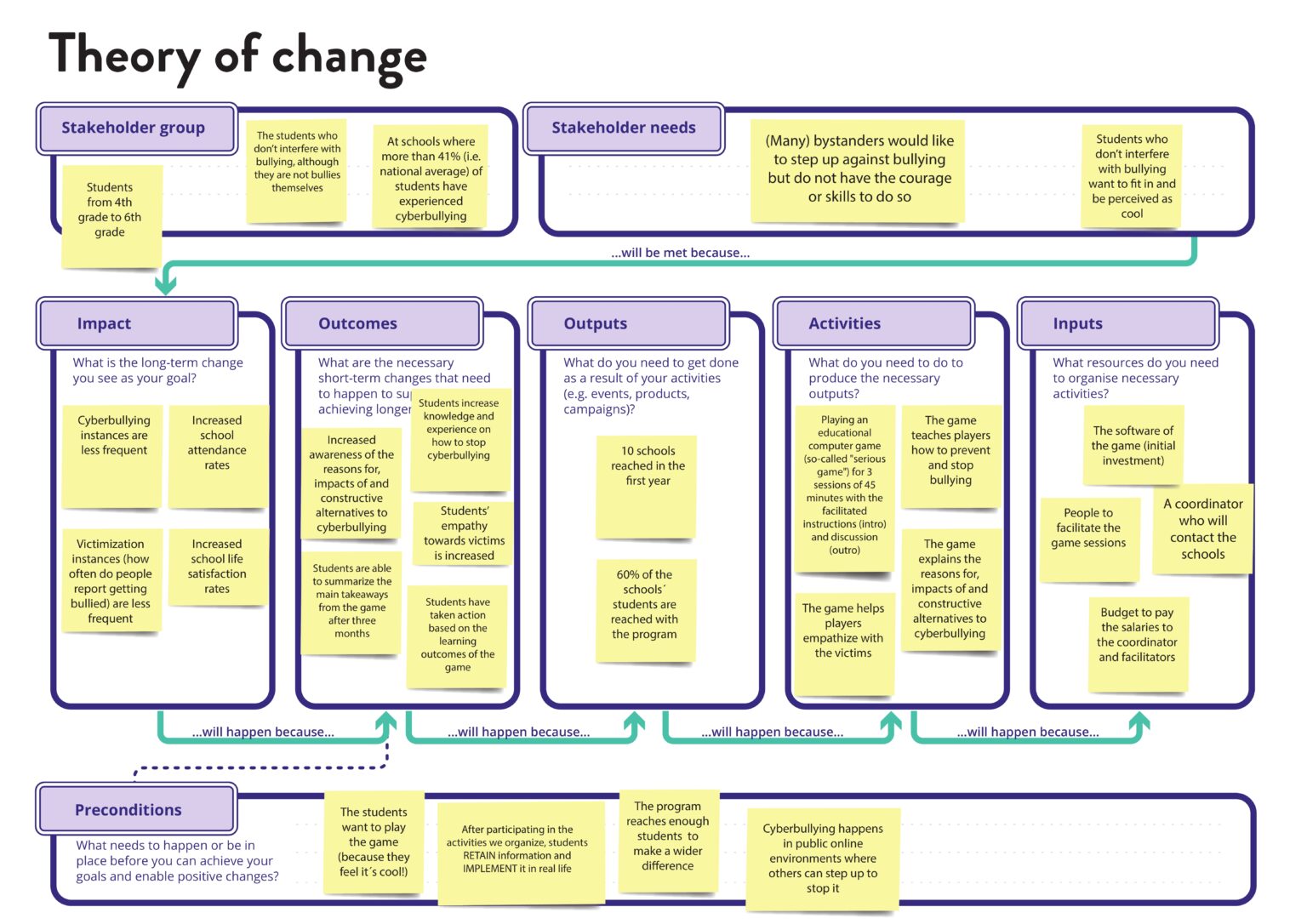 theory of change in project management pdf